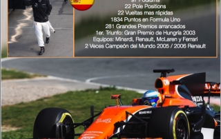 Fernando Alonso celebra su cumpleaños, nació un día como hoy en 1981