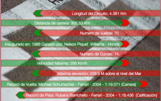 Datos y Records Previo al Gran Premio de Hungria 2017