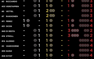 infografia de pirelli con los sets disponibles para la carrera