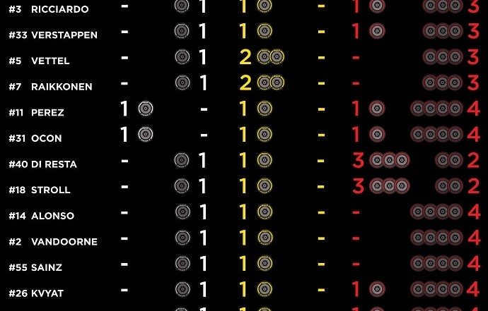 infografia de pirelli con los sets disponibles para la carrera