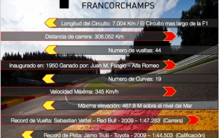 Ficha técnica del Circuito de Spa Francorchamps rumbo al GP de Bélgica.