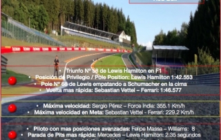 Reflejos del GP de Bélgica en Spa por @omarketingf1