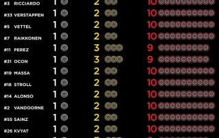 Pirelli muestra los compuestos elegidos por los pilotos para el gp de monza