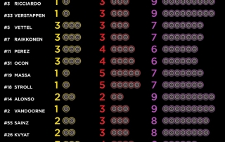 Pirelli muestra los compuestos elegidos por los pilotos para Spa Francorchamps