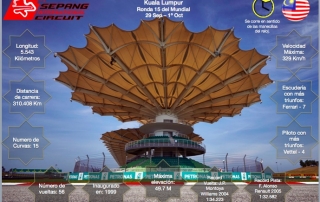 Ficha técnica del Circuito de Sepang, Kuala Lumpur previo al GP de malasia 2017.