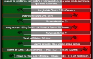 Infografia Graining Ficha Tecnica del Gran Prmeio de Italia en Monza 2017