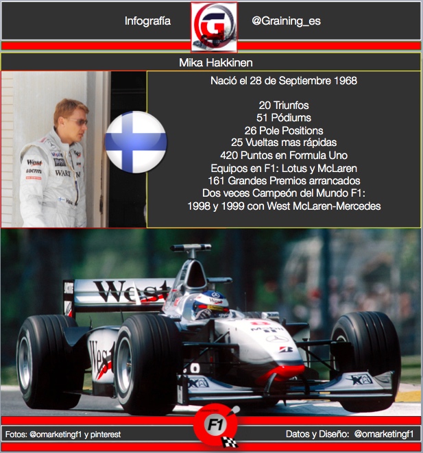 Un dia como hoy pero en 1968 nació Mika Hakkinen 2 veces Campeon del Mundo F1. @omarketingf1