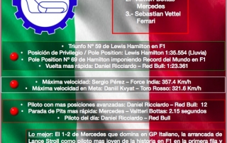 Reflejos del GP de Italia 2017