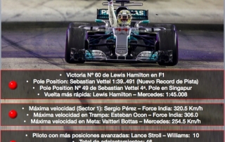 Datos y Records @omarketingf1 del GP de Singapur 2017.