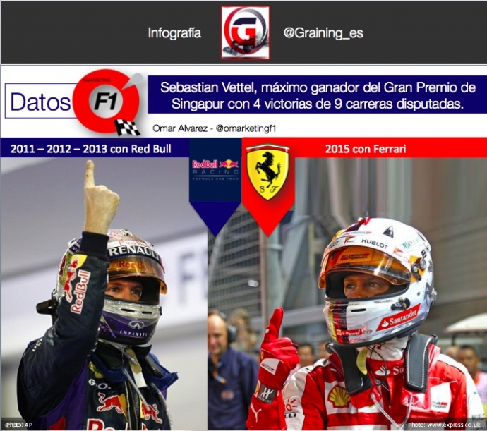 Vettel es el máximo ganador y Poleman en Singapur.