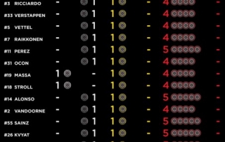 Pirelli : Compuestos disponibles para la carrera en el G.P. de Italia