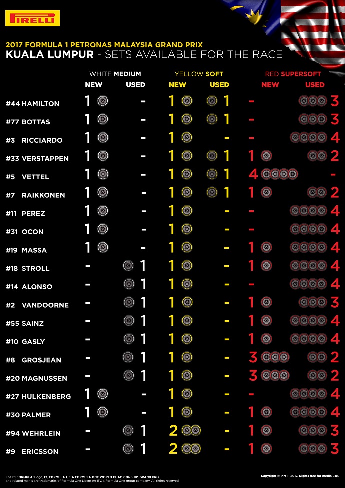 Infografía Pirelli con los compuestos disponibles por cada piloto para la carrera