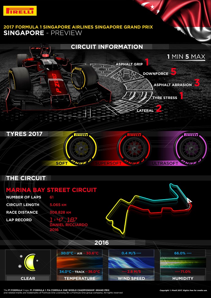 Infografía de Pirelli para el G.P. de Singapur