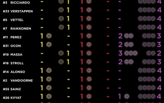 Infografía de Pirelli con los sets disponibles para la carrera