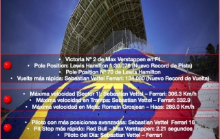 Infografia con los Reflejos del GP de malasia 2017. @omarketingf1