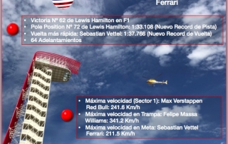 Reflejos del GP de Estados Unidos 2017. @omarketingf1