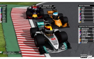 Clasificación al final del G.P. de Japón, Mundial de pilotos y constructores por los @Mini3Ddrivers