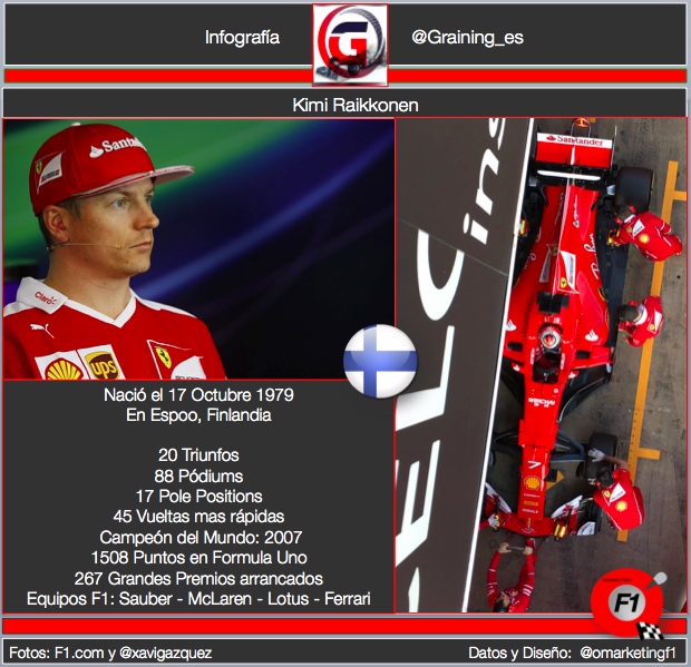 Un dia como hoy nació Kimi Raikkonen 'El Hombre de Hielo' @omarketingf1