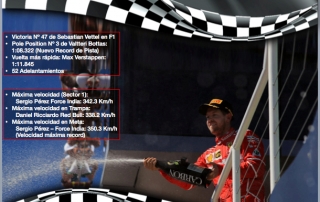 Datos y Records del GP de Brasil por @omarketingf1