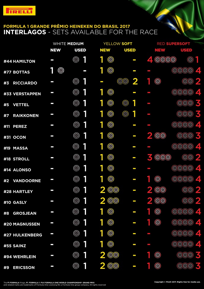 Infografía de Pirelli con los compuestos de los que dispone cada piloto para la carrera