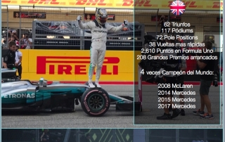 Infografia Lewis Hamilton. datos y Records el dia de su cumpleaños. @omarketingf1