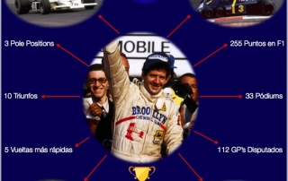 Infografia Jody Scheckter por @omarketingf1