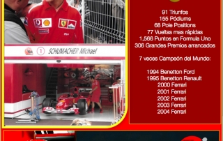 Infografia Michael Schumacher por @omarketingf1