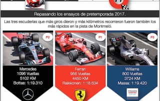 Infografia @omarketing sobre pretemporada F1 2017