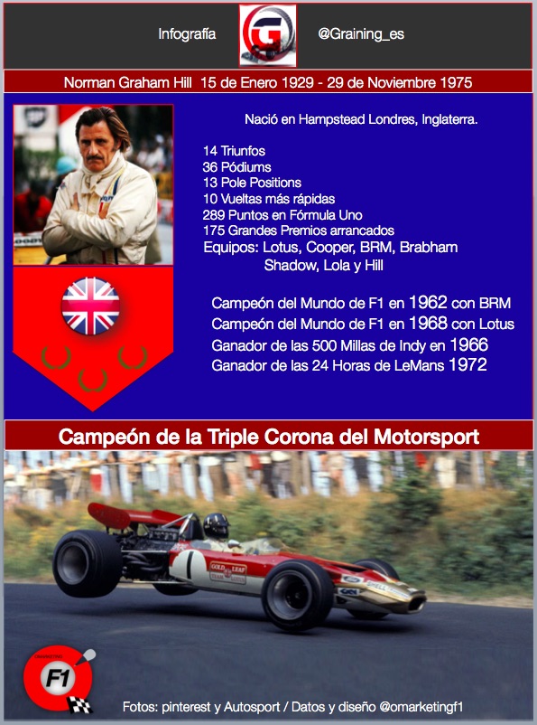 Infografia Graham Hill @omarketingf1