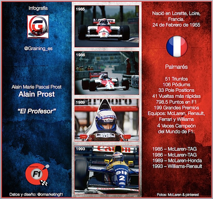 Alain Prost nació un día como hoy en 1955. @omarketingf1