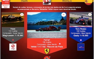 Infografía Graining con los 3 más rápidos del día 7 y nuevo récord de pista en Montmeló