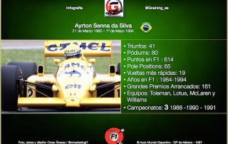 Un día como hoy en 1960 nació Ayrton Senna uno de los más grandes de la F1