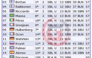 Estrategias GP Barein