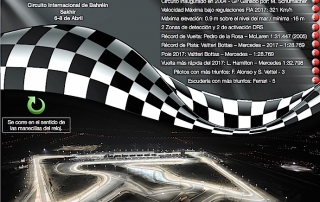 Infografía previa al Gran Premio de Bahréin 2018