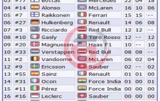 Clasificación de pilotos