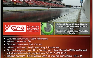 Previo al Gran Premio de España 2018