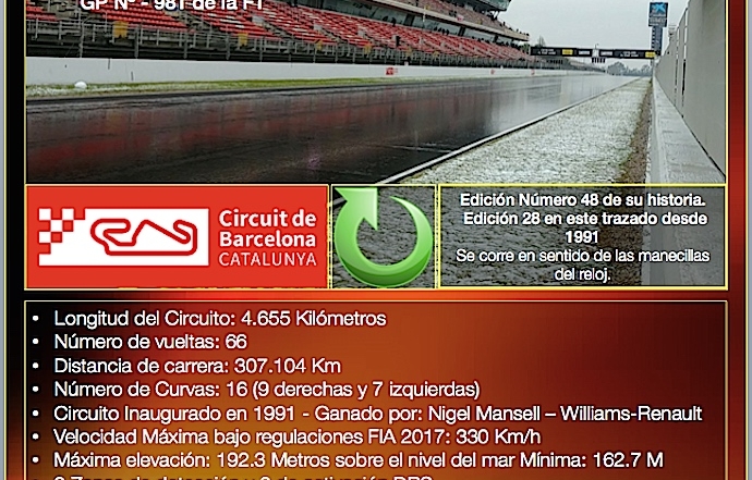 Previo al Gran Premio de España 2018