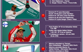 Reflejos del Gran Premio de Azerbaiyán en el circuito de Baku 2018
