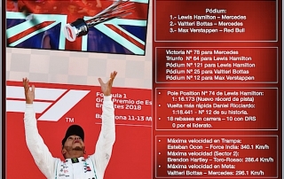 Reflejos del GP de España 2018.