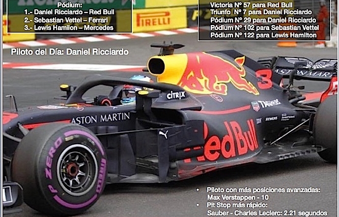 Reflejos del GP de Mónaco 2018