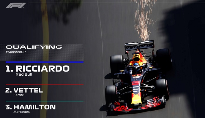 CRÓNICA: Ricciardo es el Principe de Mónaco, Alonso y Sainz 'Top 10'