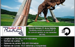 Previa al Gran Premio de Austria 2018