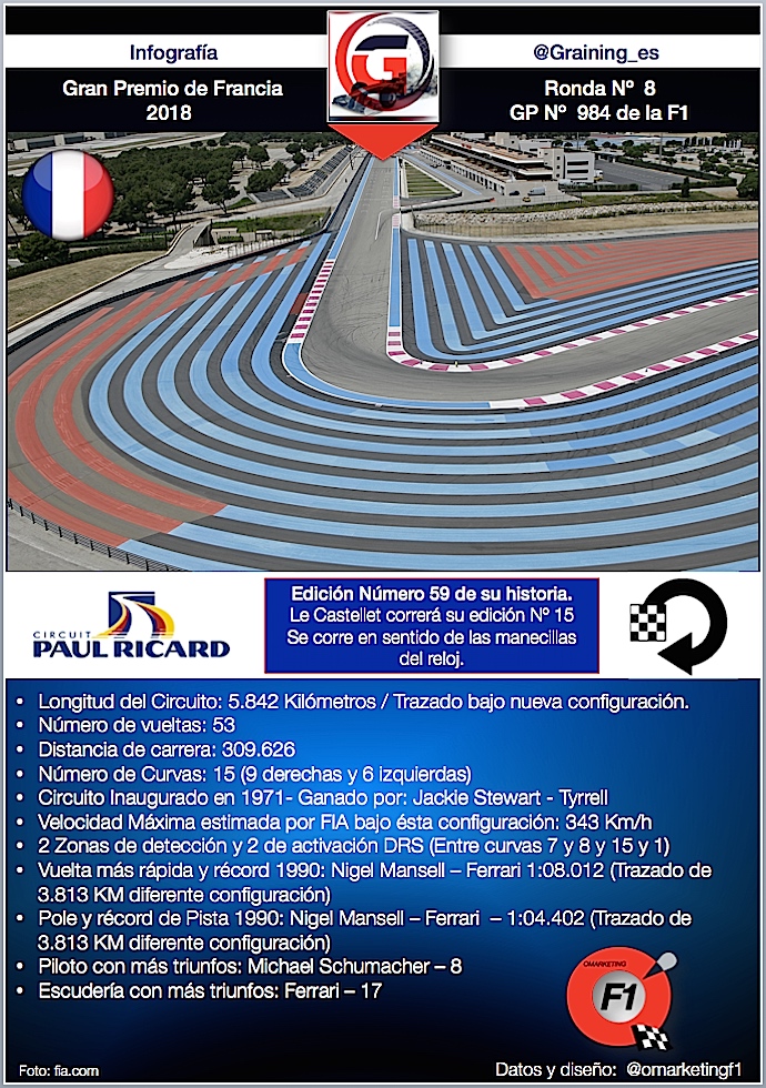 Previa al Gran Premio de Francia 2018