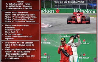 Reflejos del GP de Canadá 2018