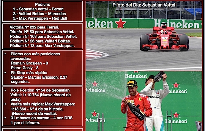 Reflejos del GP de Canadá 2018