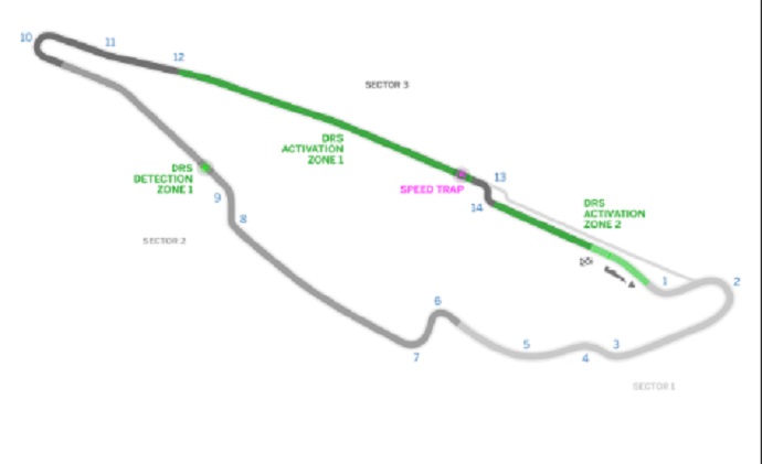 ANÁLISIS: La elección de neumáticos para el GP de Canadá