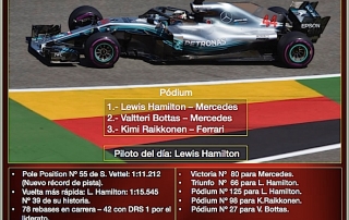 Reflejos del GP de Alemania 2018