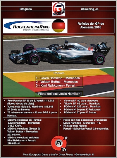 Reflejos del GP de Alemania 2018