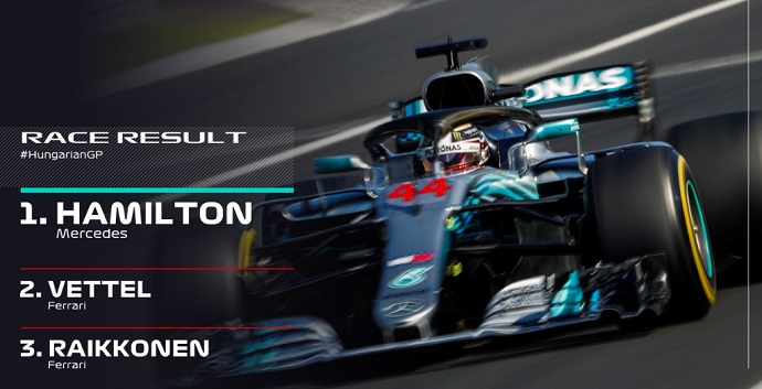 GP Hungría 2018-Carrera: Hamilton saca el martillo antes del parón, Alonso 8º y Sainz 11º