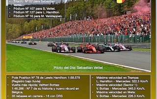 Reflejos del GP de Bélgica 2018